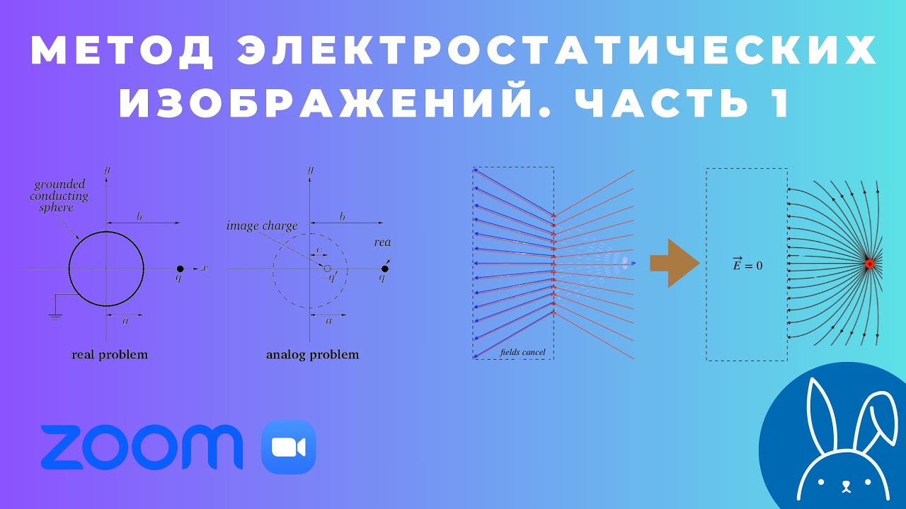 Теорема единственности. Метод изображений для проводников