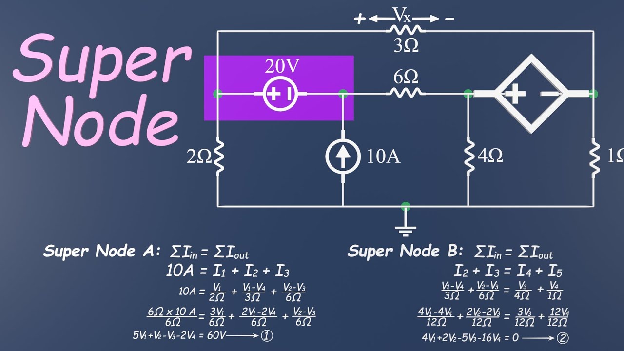 Master Nodal Analysis with Supernodes & Dependent Sources | Exam Problem Solved Step-by-Step!