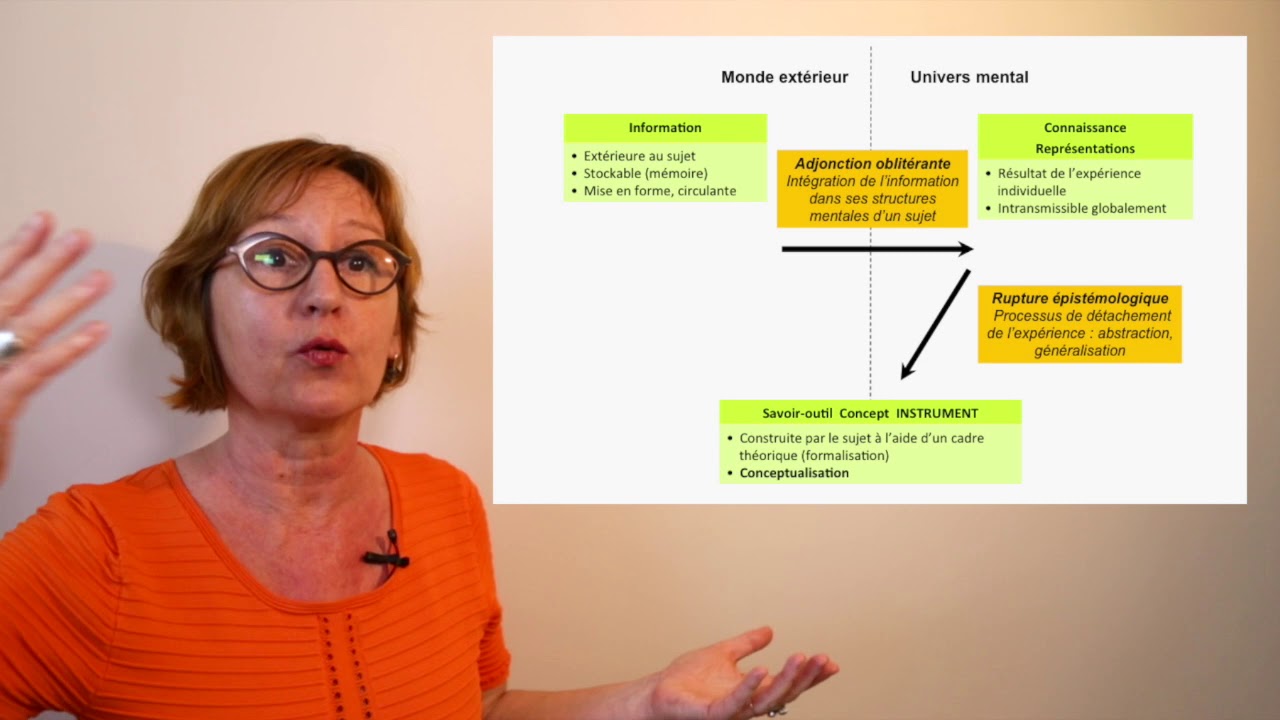 Des instruments pour enseigner les transitions - la boucle de la conceptualisation
