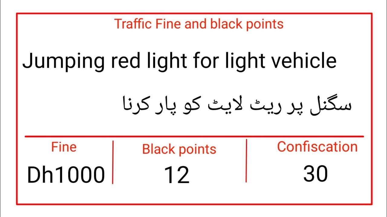 Traffic fines and black points list 2022