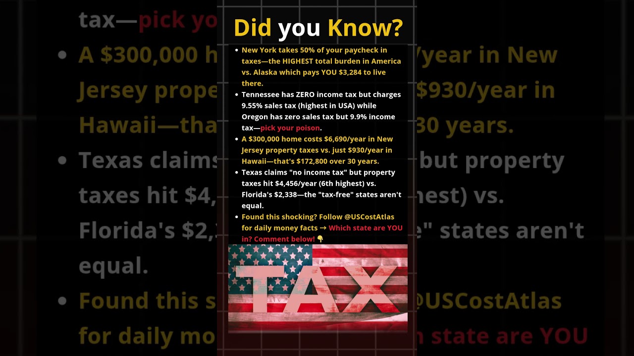 Did You Know? New York TAKES 50% vs Alaska PAYS You $3,284! #taxes #comparison