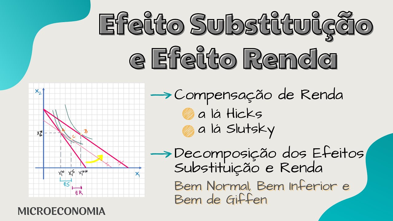 Efeito Substituição , Efeito Renda e Efeito Total