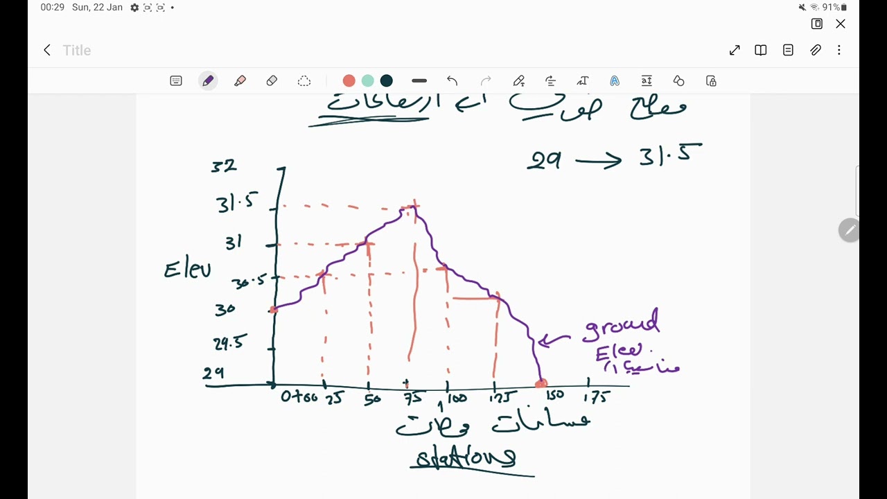 مراجعة المقاطع الطولية والعرضية الجزء الاول