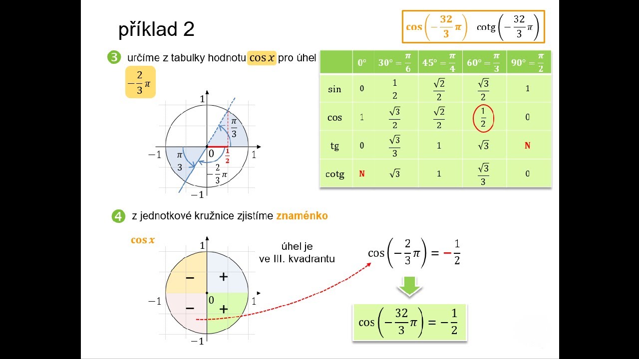 3.4.7 Určování hodnot goniometrických funkcí