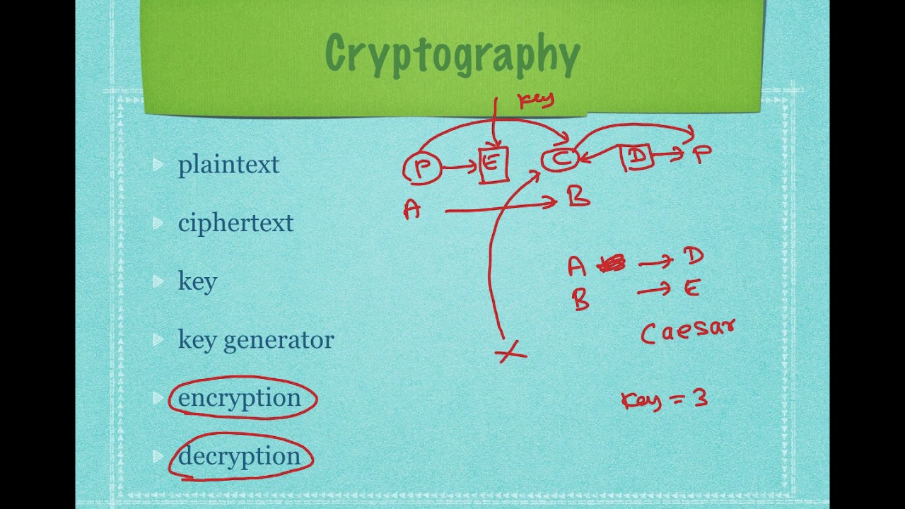 SSL/TLS Lecture Series in Tamil - Episode 2
