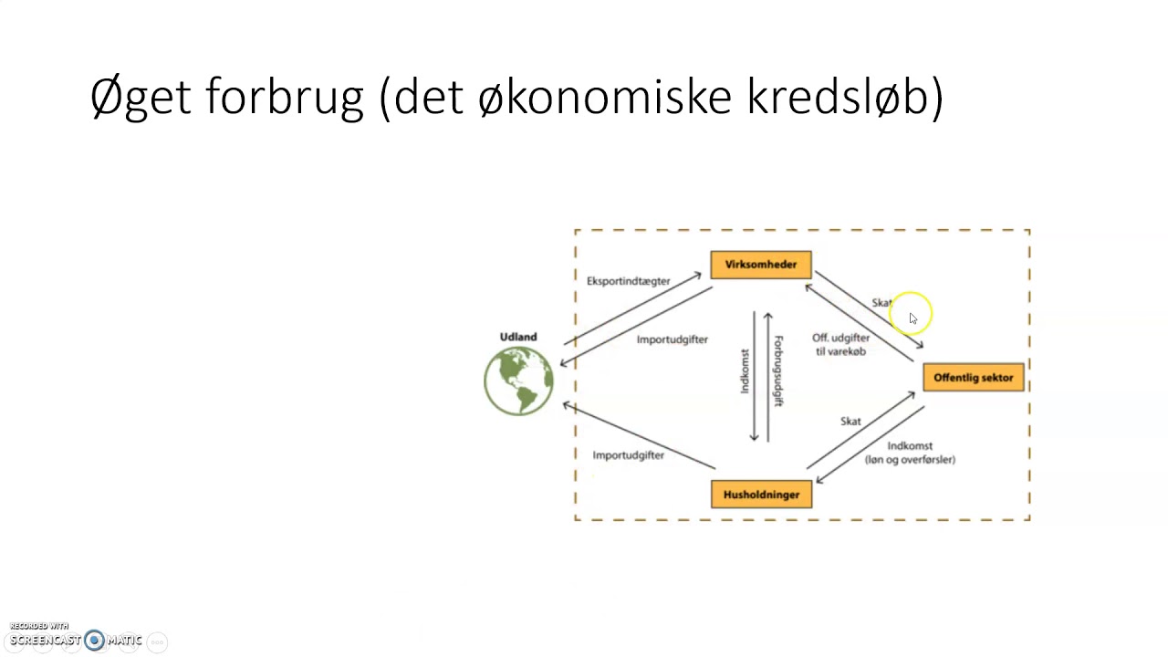 Forbrug og &oslash;konomi