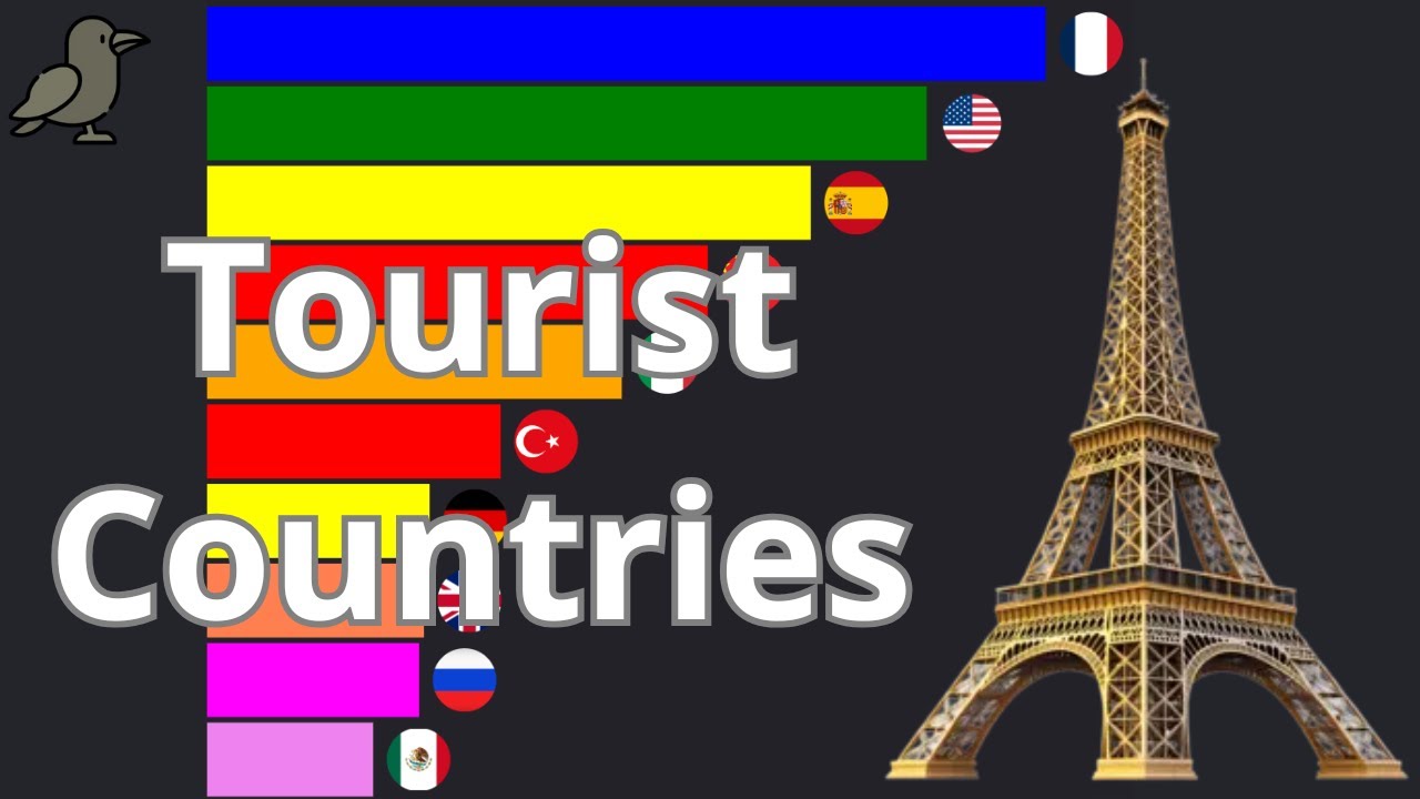 Most Popular Tourist Countries in the World | Data from 1991 to 2025