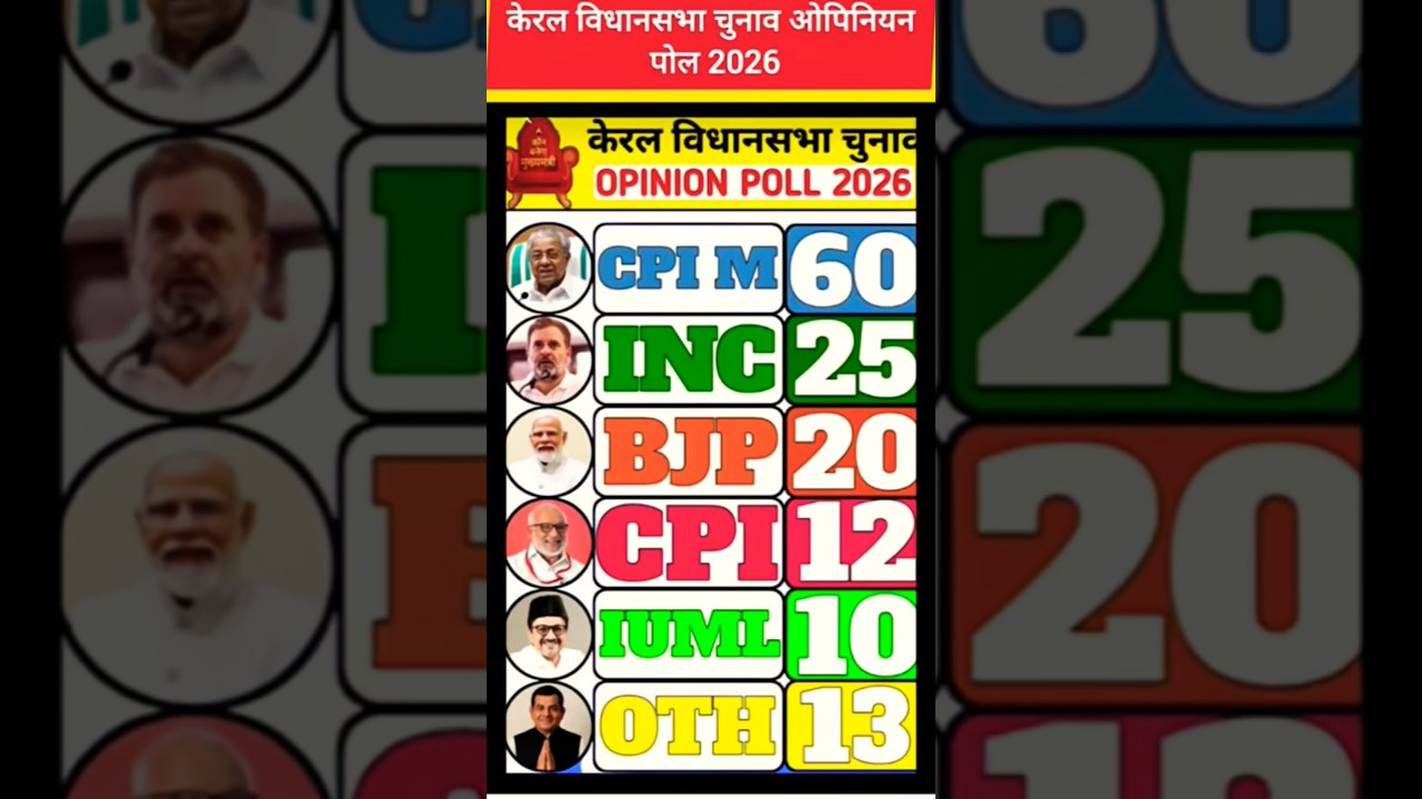 Kerala Elections 2026: LatestOpinionPoll Survey  LDF vs UDF vs BJP I KeralaAssembly Election #kerala