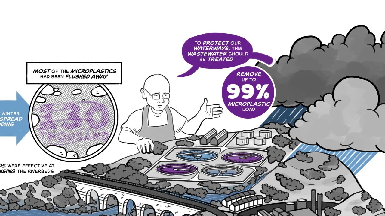 Microplastics in UK rivers - getting to the bottom of the problem