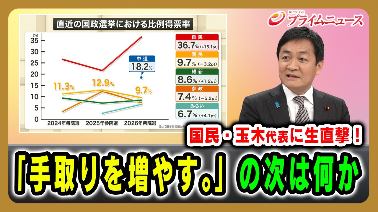 【国民・玉本代表に生直撃！】「手取りを増やす。」の次は何か 玉木雄一郎×橋本五郎×久江雅彦 2026/3/12放送＜後編＞【BSフジ プライムニュース】