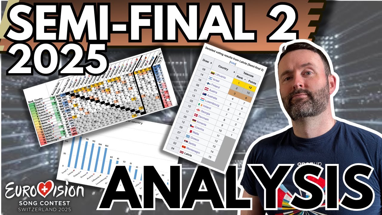 Eurovision 2025 Semi-Final 2 RESULTS ANALYSIS