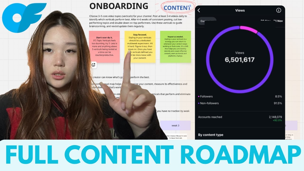 FULL Content Roadmap To Scale Your Onlyfans To $50,000/mo | 2026