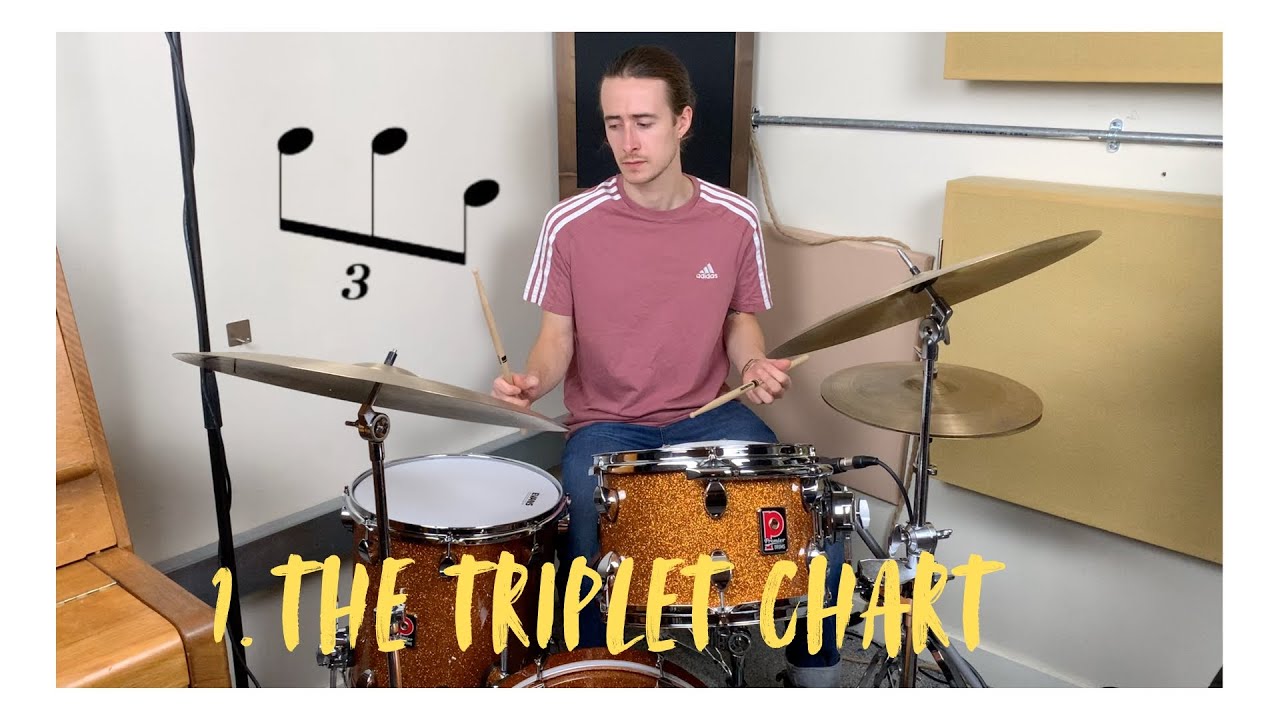 1. The Triplet Chart