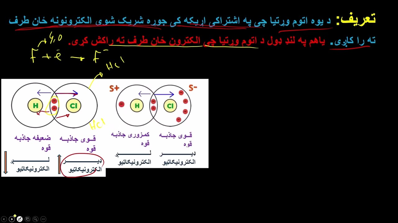 کیمیا| #الکترونیگاټیوټی، تعریف، مفهوم او په جدول کی یی بدلون.   Electronegativity basics and trend