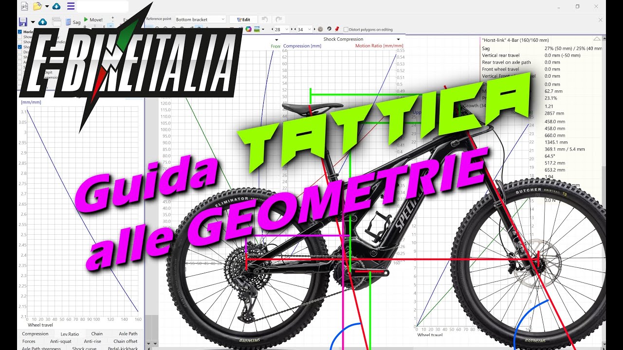Guida TATTICA alle geometrie!!!