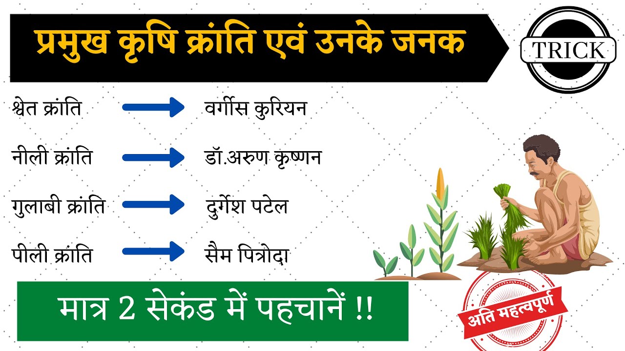 प्रमुख कृषि क्रांति और उनके जनक | Krishi Kranti Ke Janak | Agricultural Revolution Gk Trick