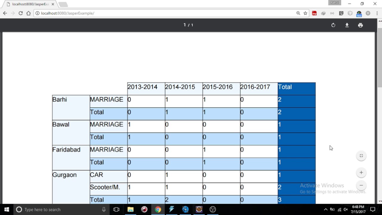 JasperReports Tutorial | #3 | Crosstab in Jasper Report | Code Factory