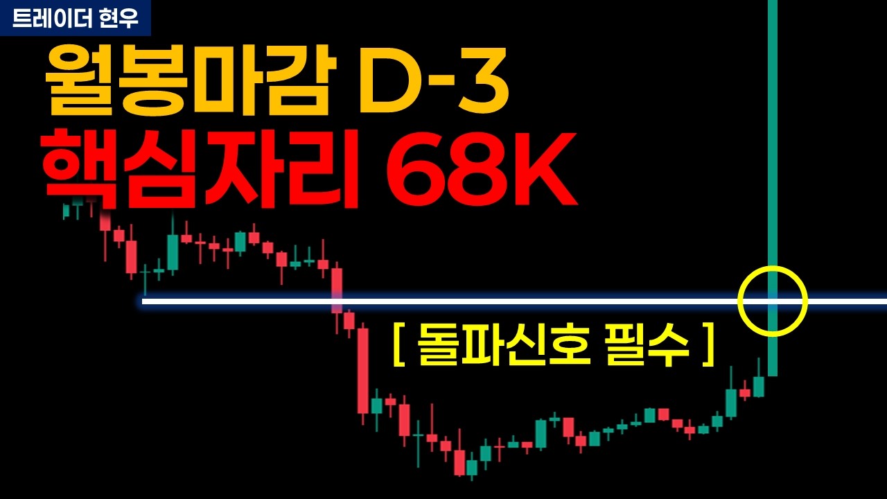 비트코인 월봉마감까지 3일, 68K 수복이 먼저입니다.