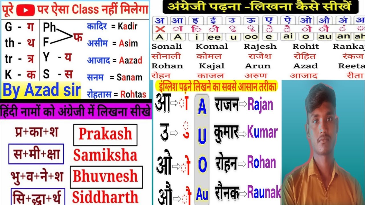 अंग्रेजी में नाम लिखने का सरल विधि।
