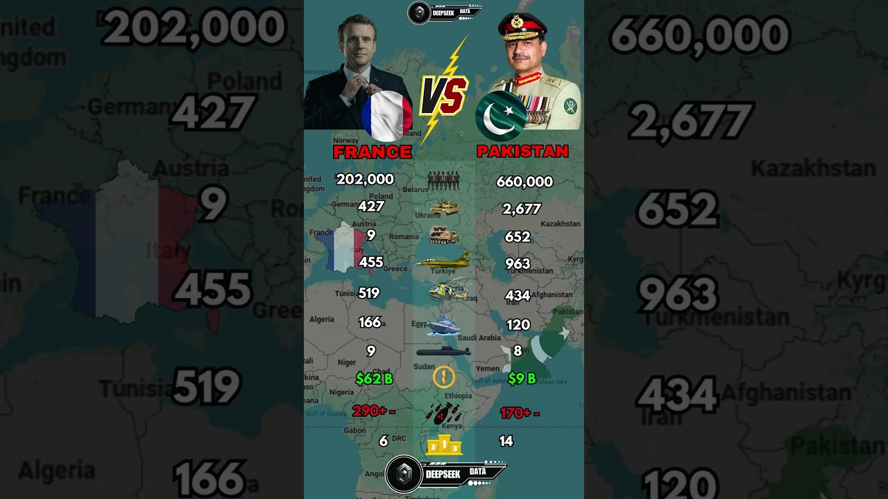 France vs Pakistan Military Power Comparison 2026