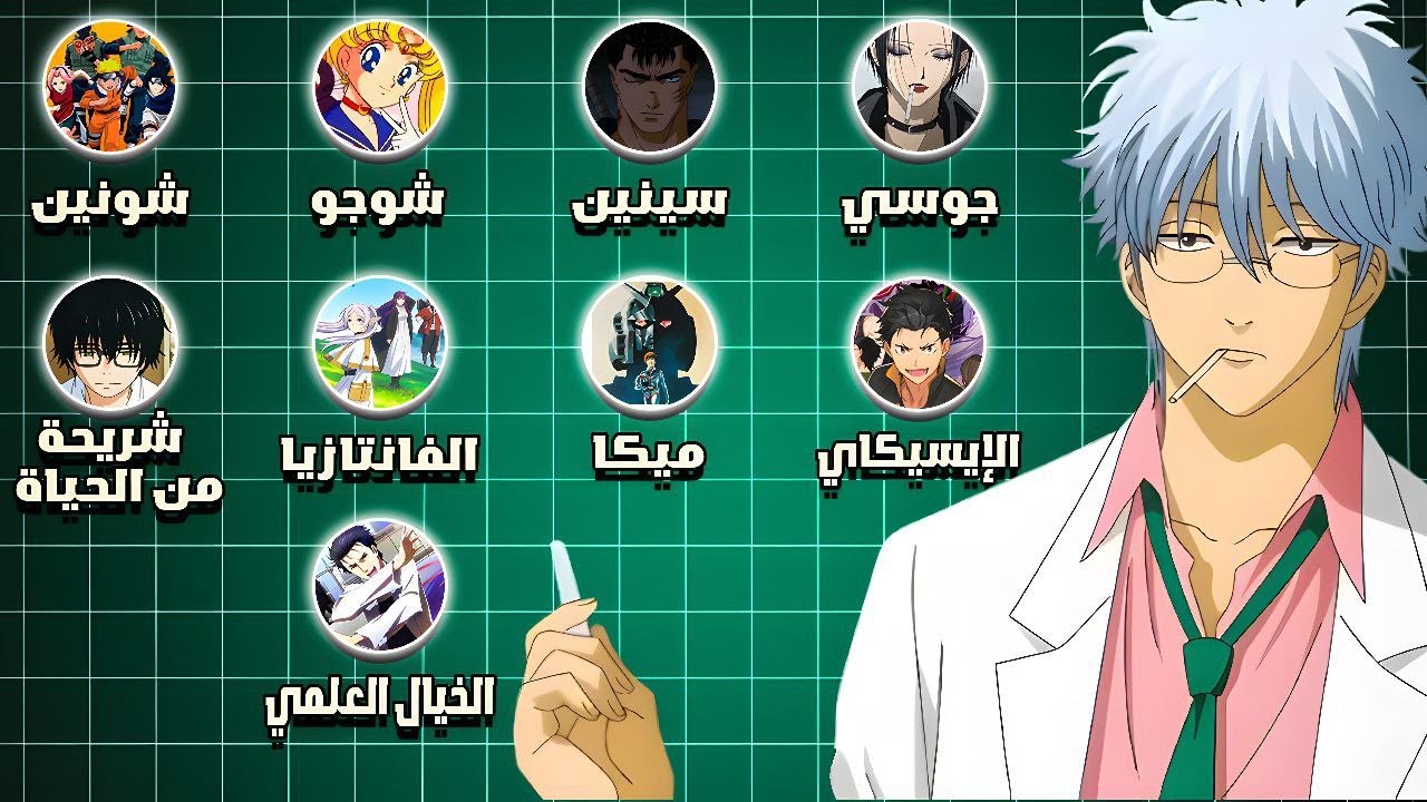 افهم جميع تصنيفات الانمي في اقل من 5 دقائق