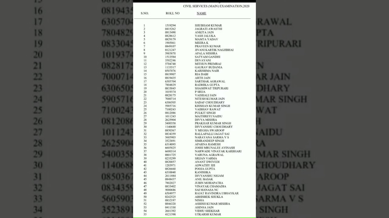 UPSC CSE result 2020 toppers list