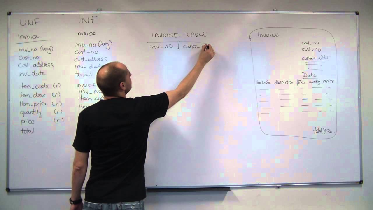 Normalisation example walk through