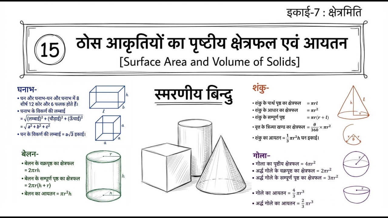 ठोस आकृतियाँ (Surface Area & Volume) | घन, घनाभ, बेलन, शंकु, गोला | पूरी तैयारी एक वीडियो में