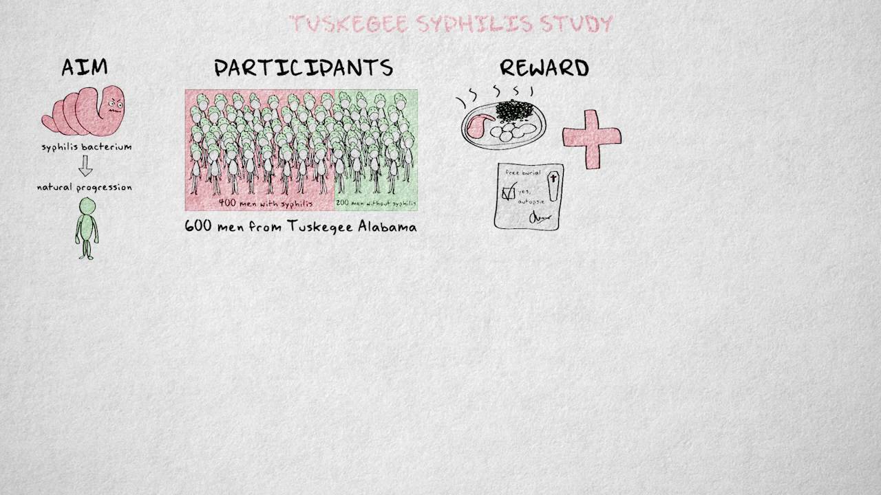 6.3 Unethical studies | Quantitative methods | Practice, Ethics and Integrity | UvA