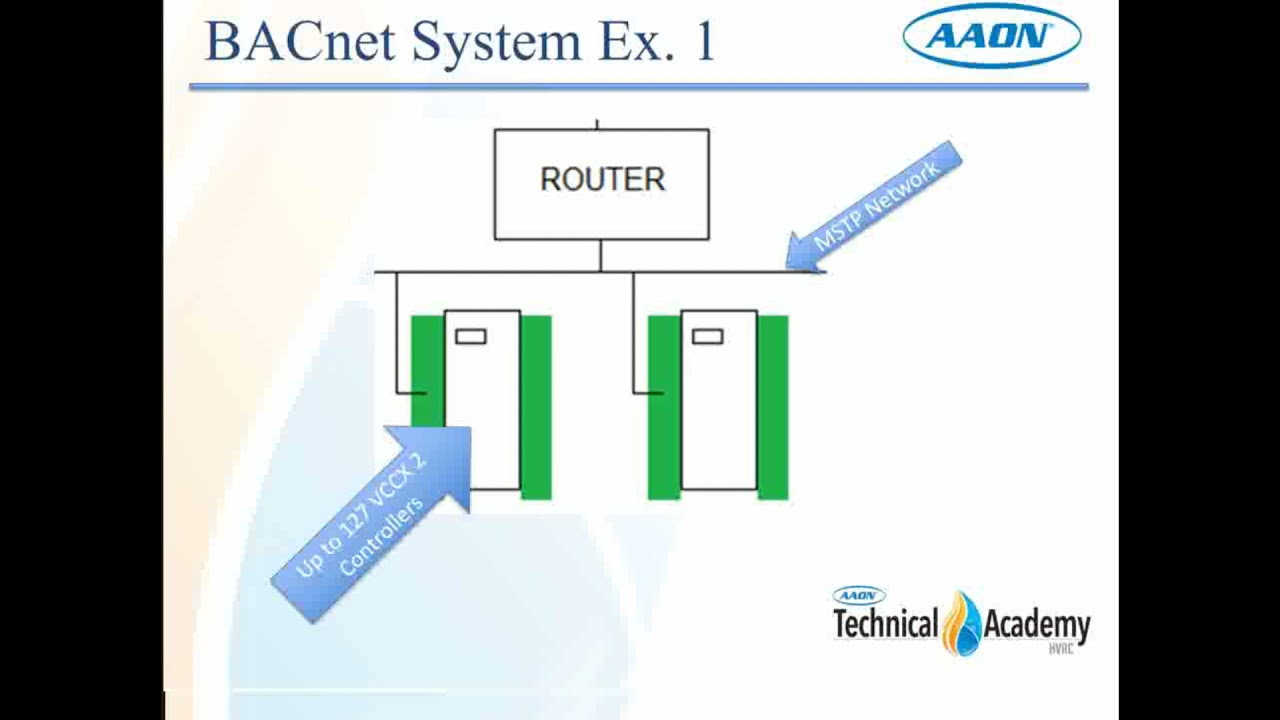 Bacnet Wiring and Settings