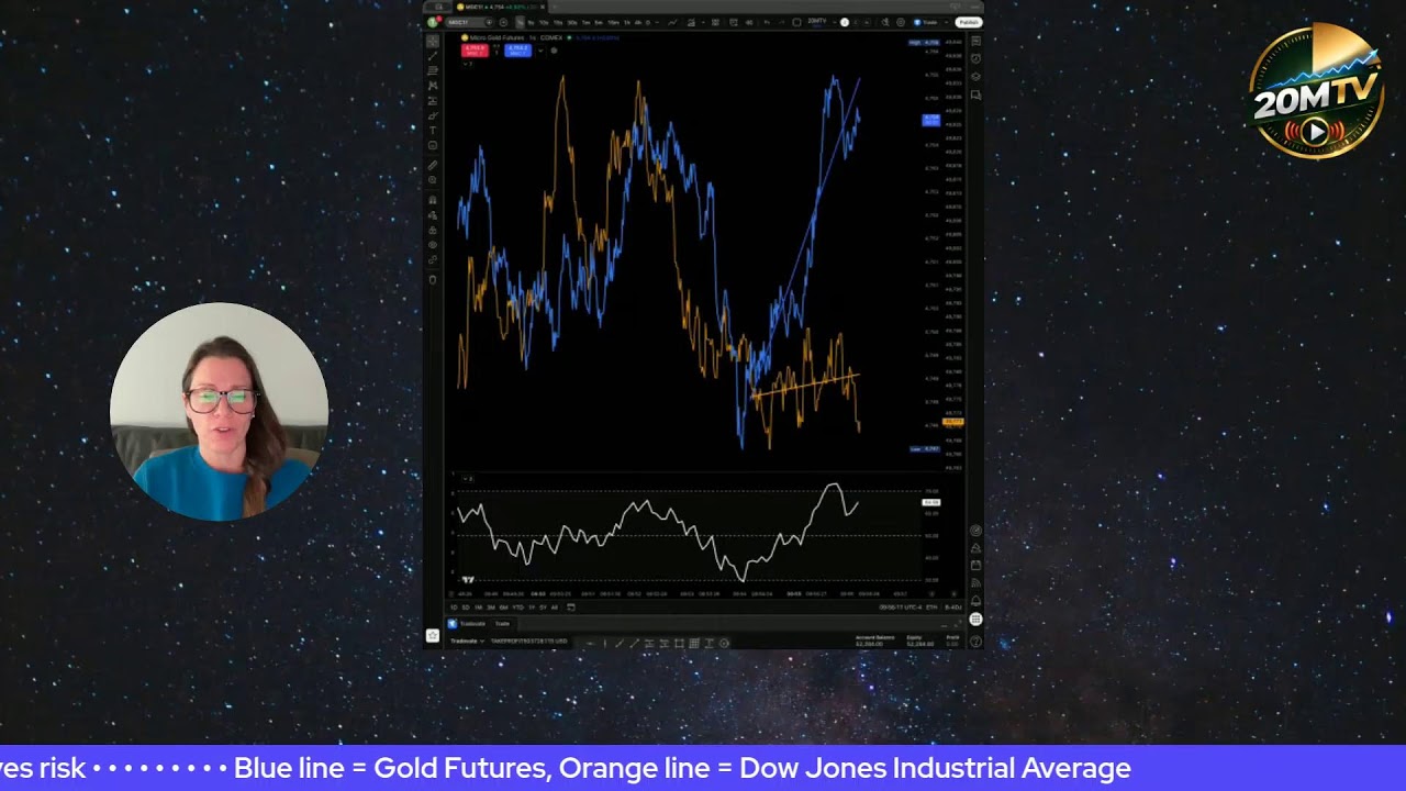 20 MTV Live Trading