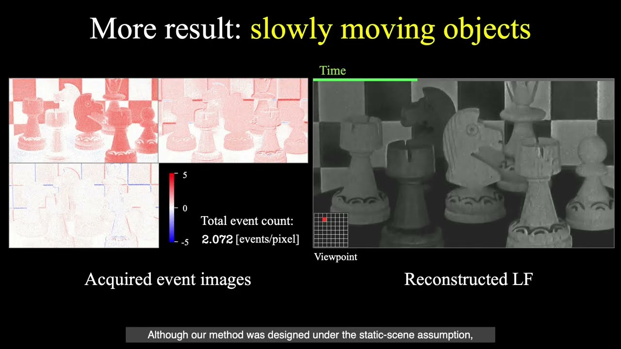 [CVPR2026 video presentation] Coded-E2LF: Coded Aperture Light Field Imaging from Events
