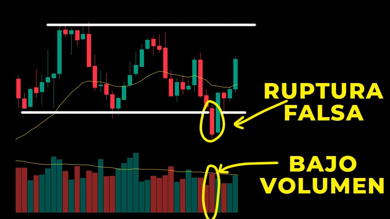 RANGOS, TRAMPAS y VOLUMEN en el Trading
