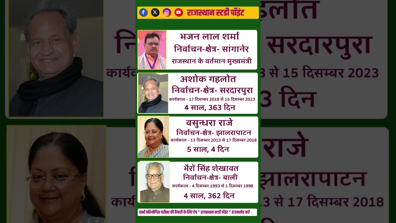 राजस्थान के मुख्यमंत्री सूची - List of Chief Ministers of Rajasthan