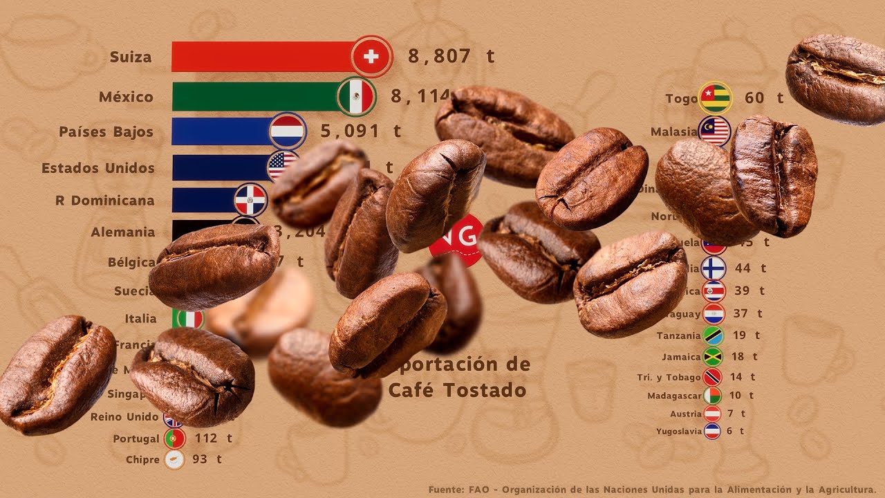 Los Países que Más Café Tostado Exportan en el Mundo