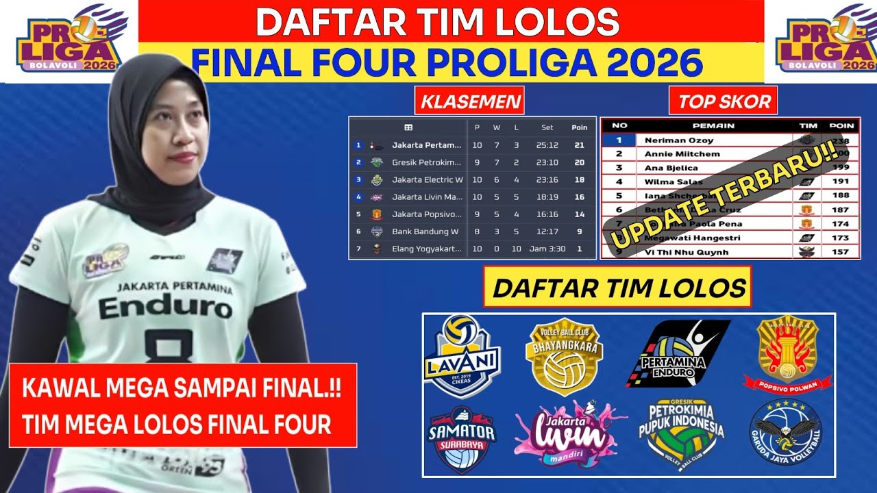 MEGA CS RESMI LOLOS ! DAFTAR TIM LOLOS FINAL FOUR PROLIGA 2026 -JADWAL PROLIGA 2026 -JADWAL MEGAWATI