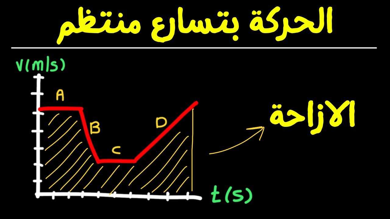 الحركة بتسارع منتظم فيز 102 مسائل تدريبية (الدرس 3.2 - الجزء 2)