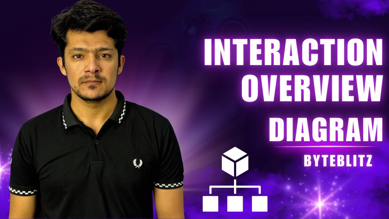 Interaction Overview Diagram Explained | UML Diagram | High-Level Interactions & Reference