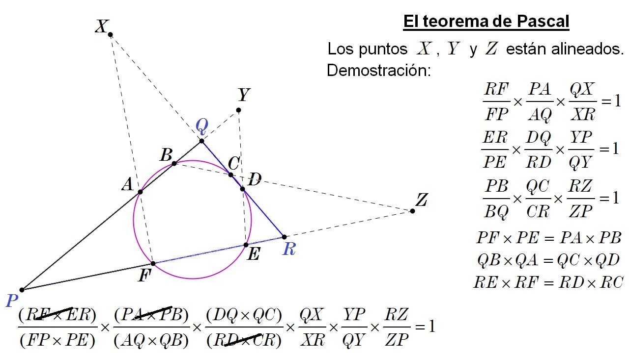 El hexágono místico de Pascal