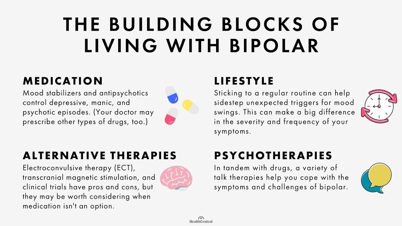 Bipolar Mood Disorder