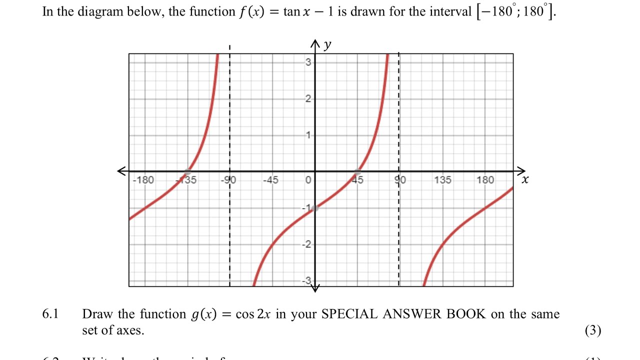 Grade 11 & 12 - Trig functions | Trigonometry |Prelim Preparations | Part 6 | Mlungisi Nkosi