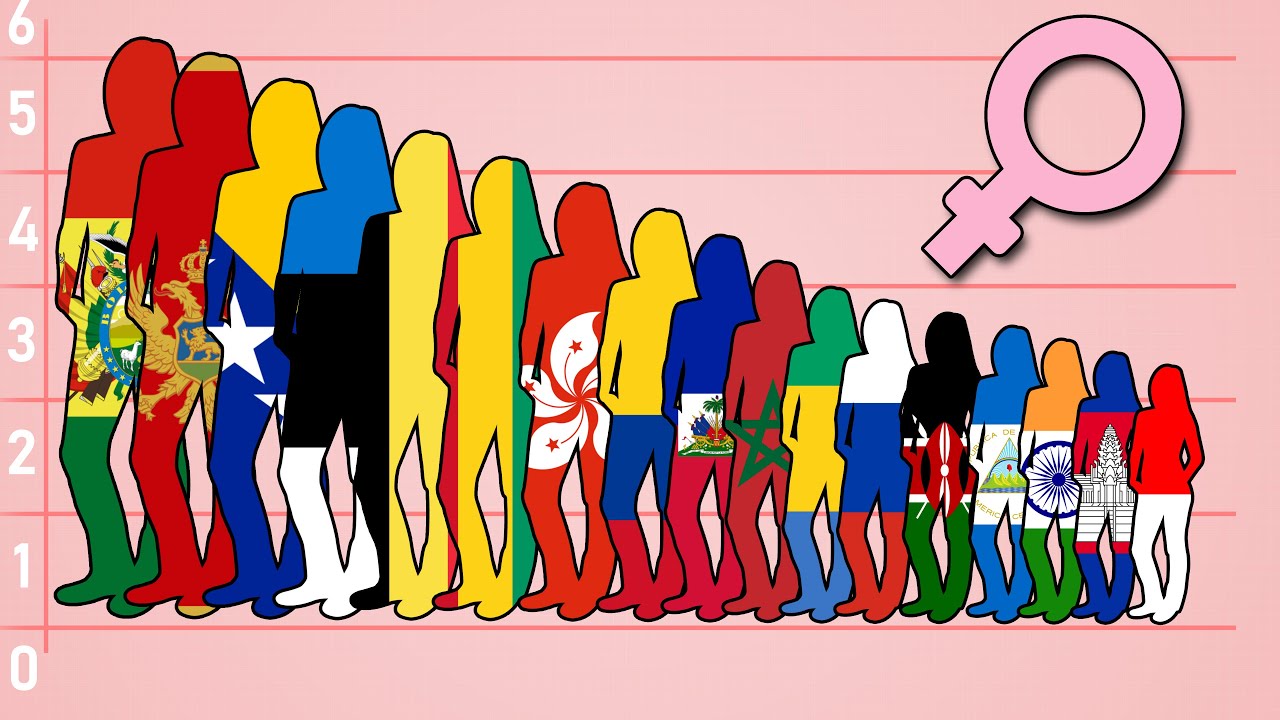 Tallest vs. Shortest Women HEIGHT COMPARISON - Where Are The Tallest Women On The Planet?