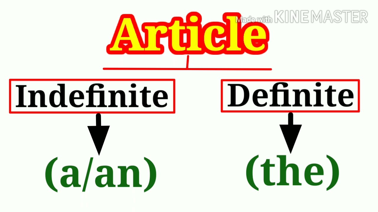 Article (a/an ,the) एकदम basic  से #definite article#indefinite article#allonedayexam#ctet#uptet