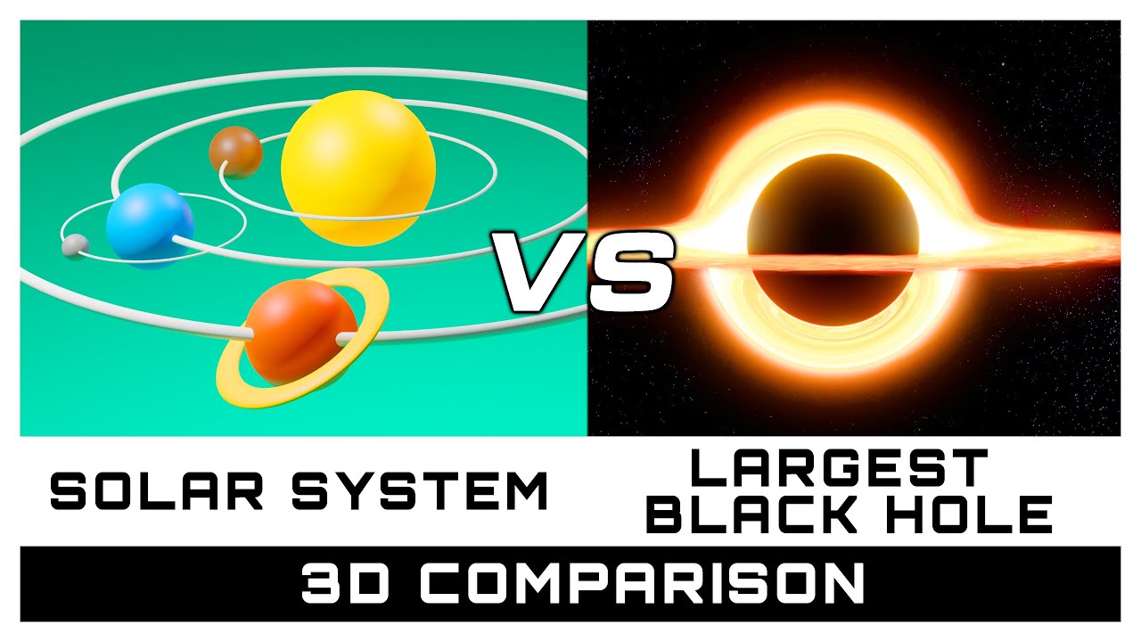 QUASAR TON 618: 140,000,000,000,000 x Sun Luminosity &bull; The Largest Object in Universe-3D Comparison