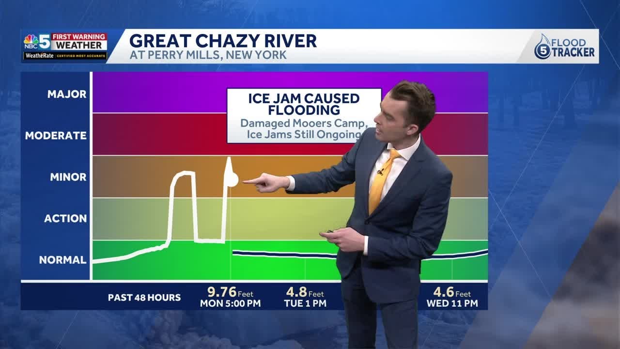 More ice jams possible, rain coming (3-9-26)