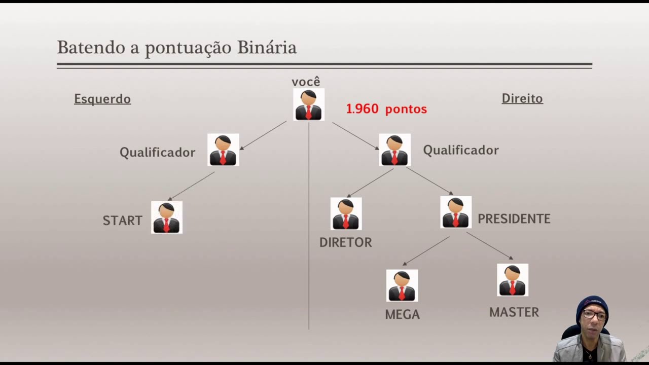Entenda como funciona o sistema bin&aacute;rio na Unick Academy