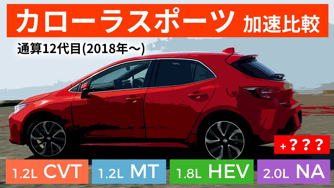 【加速比較】カローラスポーツ4モデルを一気に全開加速！1.2L〜2.0L＋？？？も登場
