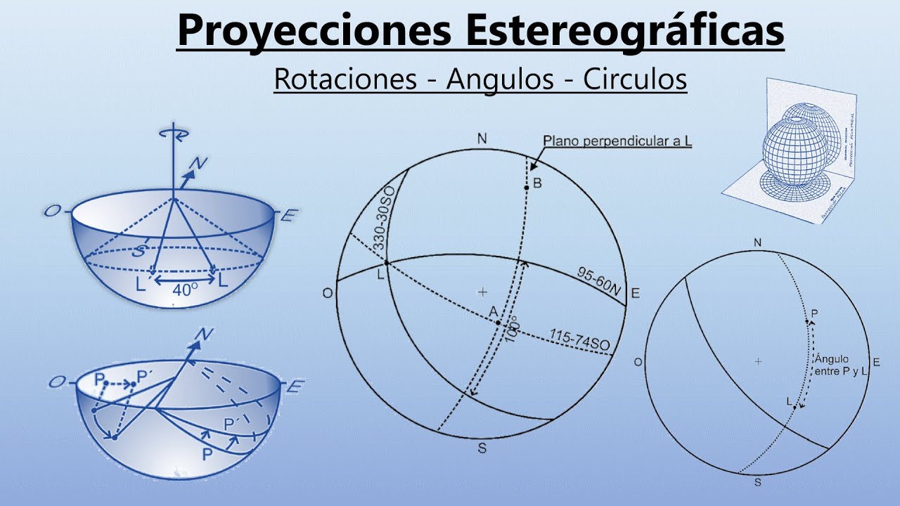 Proyecci&oacute;n Estereogr&aacute;fica #2 - Angulos, Rotaciones y C&iacute;rculos