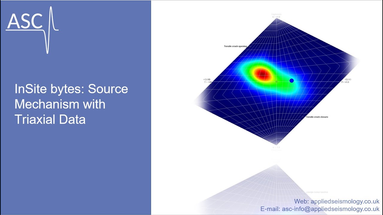 InSite bytes: Source mechanism for triaxial data
