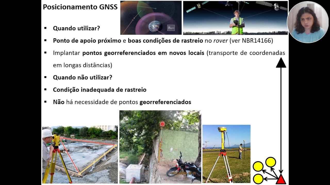 Aula 26A Seleção de métodos e instrumentos para levantamentos parte I: GNSS